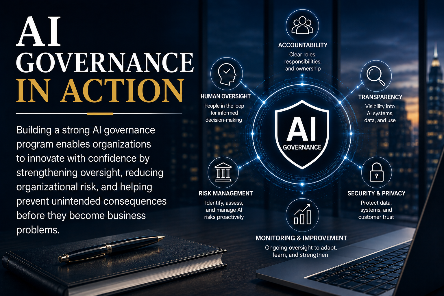 AI Governance in Action: an executive desk scene with a notebook and pen beside a circular AI governance interface showing Accountability, Human Oversight, Transparency, Risk Management, Security & Privacy, and Monitoring & Improvement, set against a city skyline.